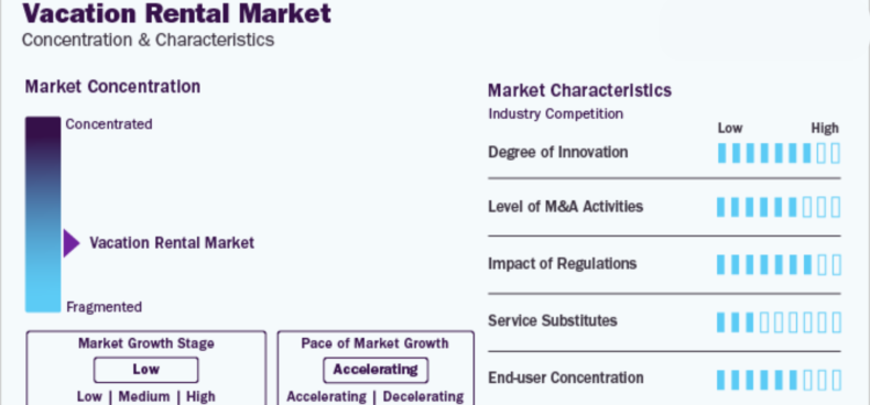Vacation Rental Industry