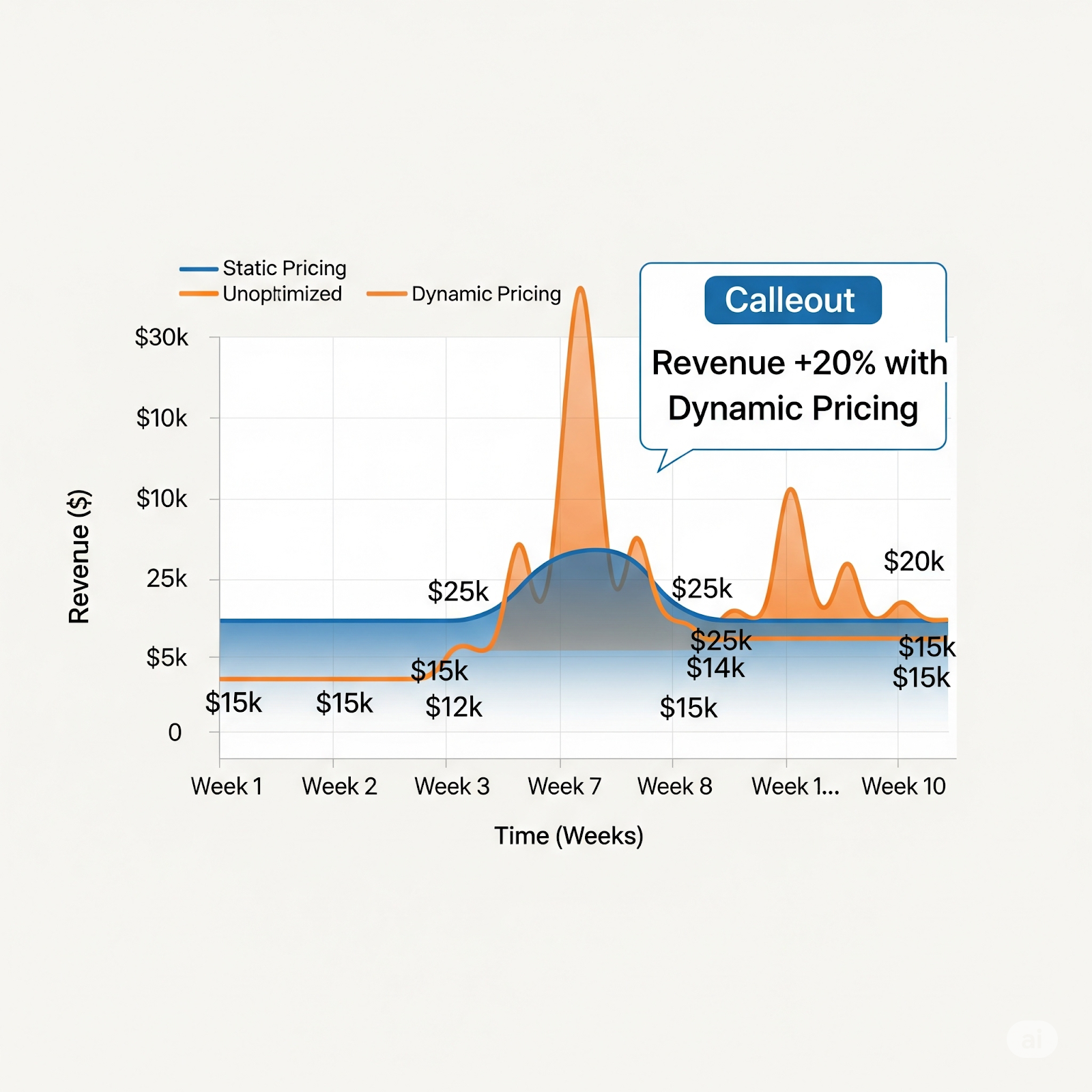 Digital Revolution of Property Management To Give Your Short Term Rental A Boost